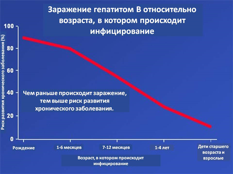 Дети заразились гепатитом