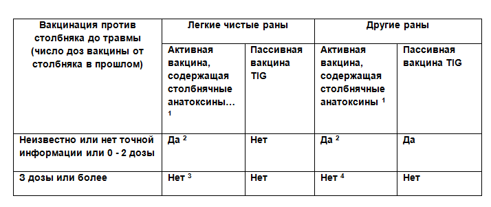 החיסון המחומש - טבלה 1 רוסית